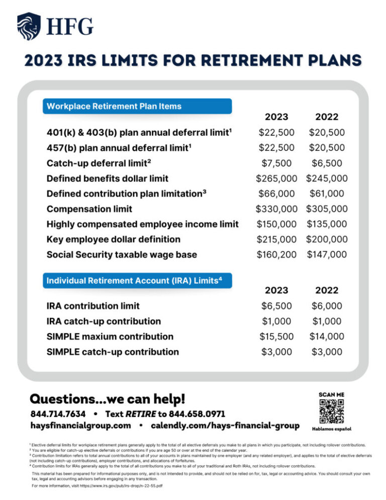 2023 IRS Contribution Limits The Hays Financial Group